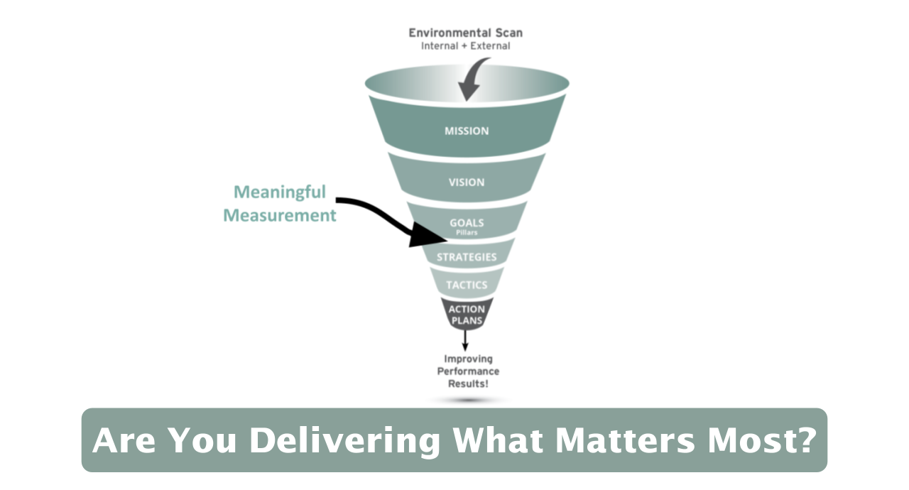 Featured image for “Are You Delivering What Matters Most?”