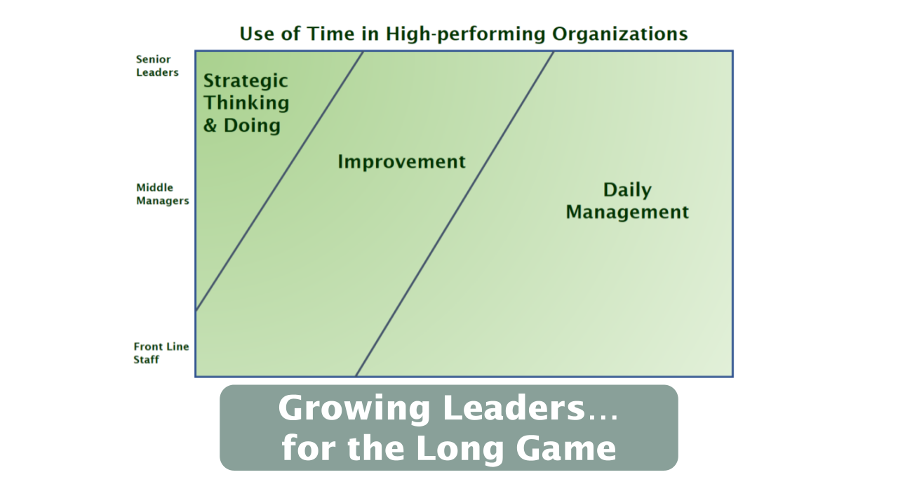Featured image for “Growing Leaders… for the Long Game”